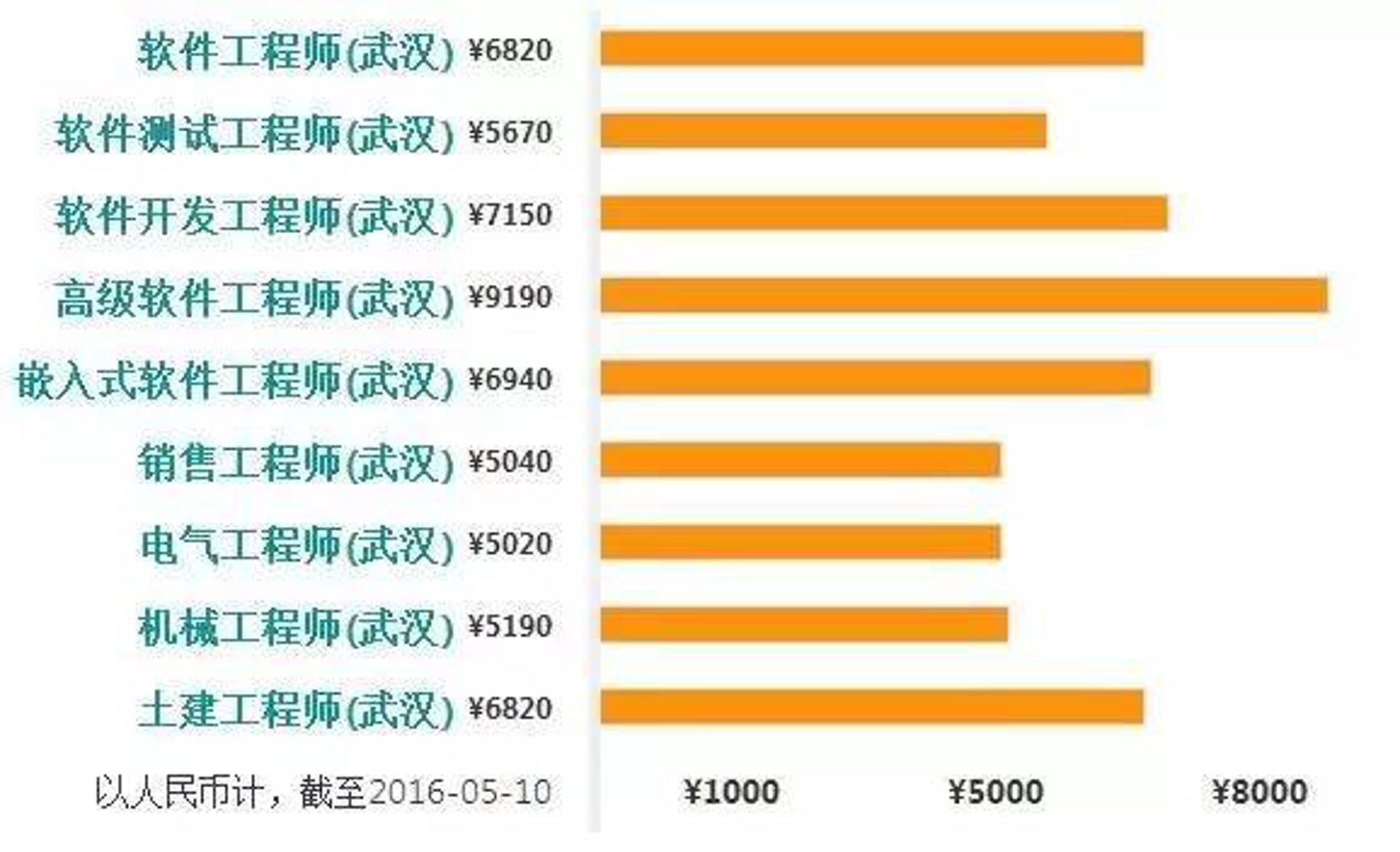 武汉十建集团